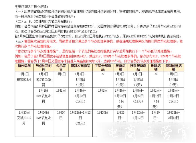 淘寶最新違規(guī)節(jié)點處理規(guī)則是什么?變更了哪些內(nèi)容?